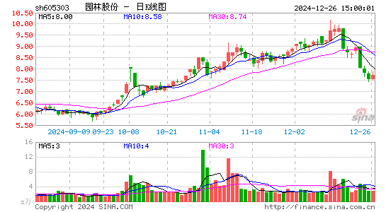 园林股份