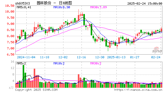 园林股份