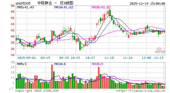 �м�����