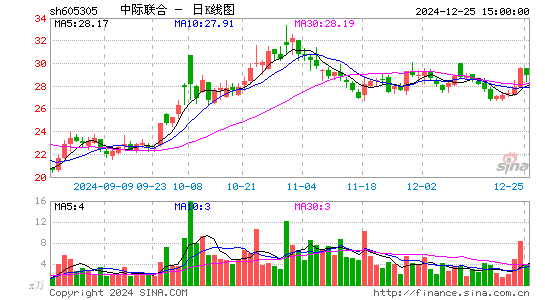 中际联合