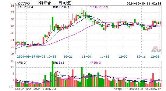 中际联合