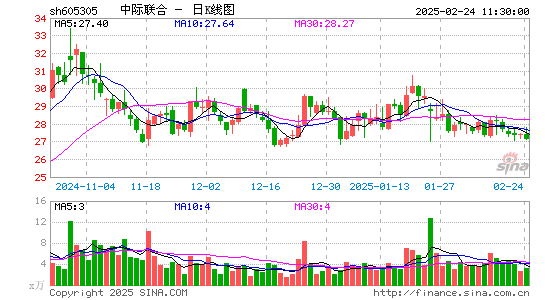 中际联合