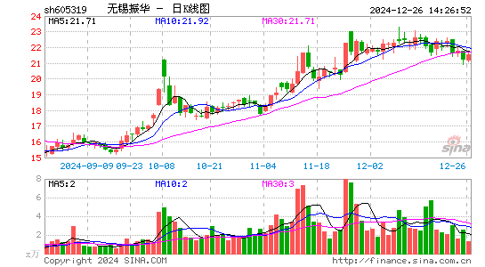 无锡振华