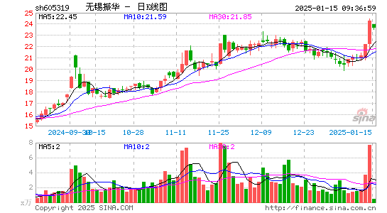 无锡振华