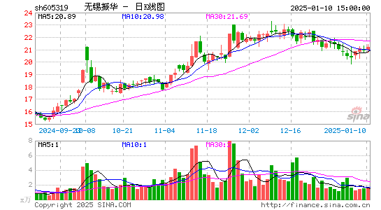 无锡振华