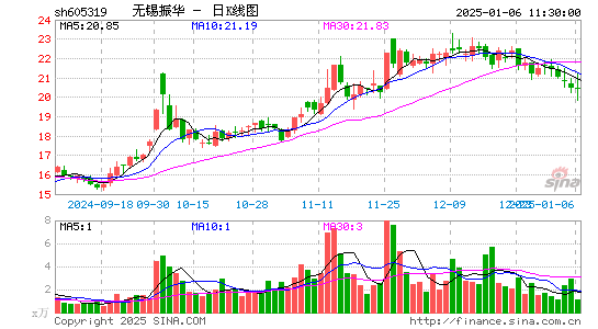 无锡振华