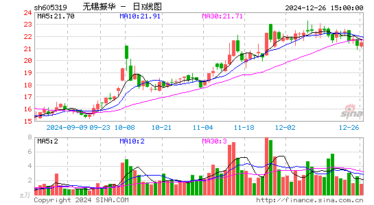 无锡振华