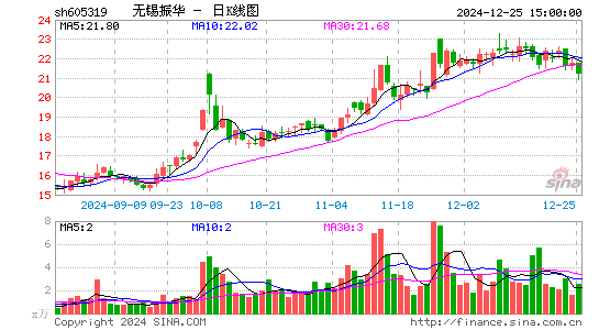 无锡振华