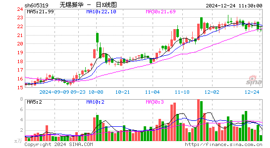 无锡振华