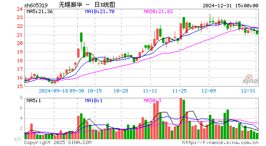 无锡振华