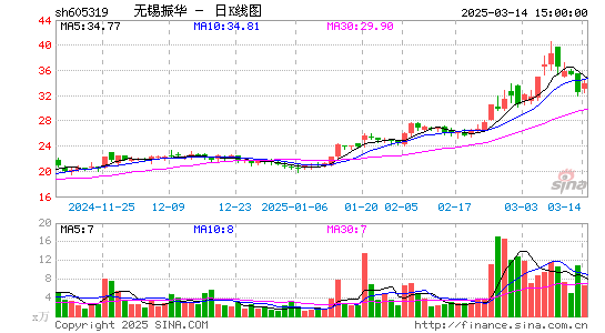 无锡振华