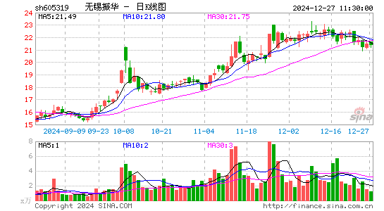 无锡振华