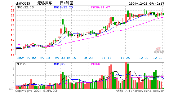 无锡振华