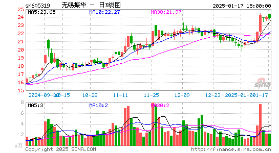 无锡振华