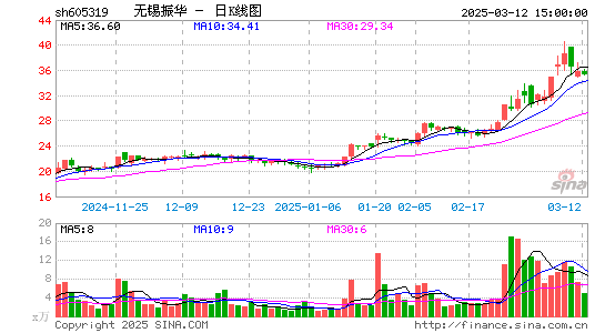 无锡振华