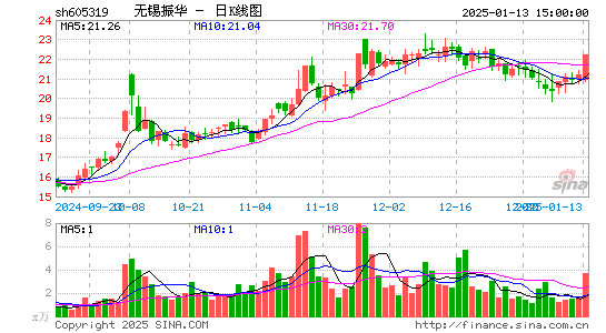 无锡振华