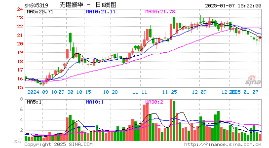 无锡振华