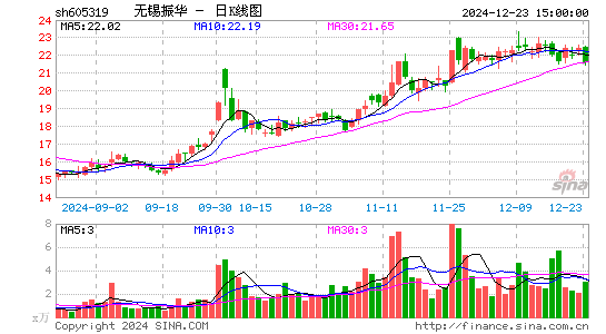 无锡振华