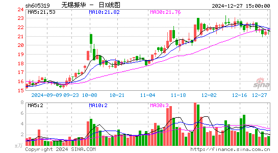 无锡振华