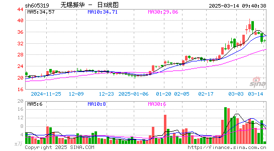 无锡振华