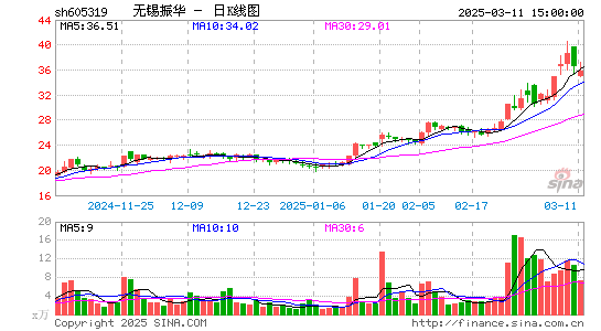 无锡振华