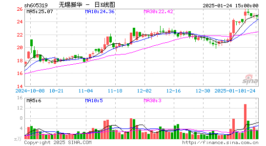 无锡振华