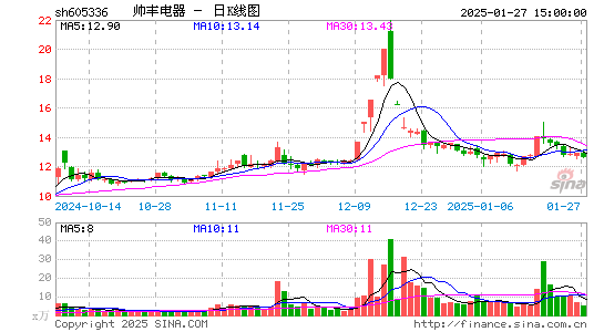 帅丰电器