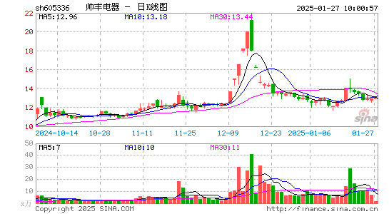 帅丰电器