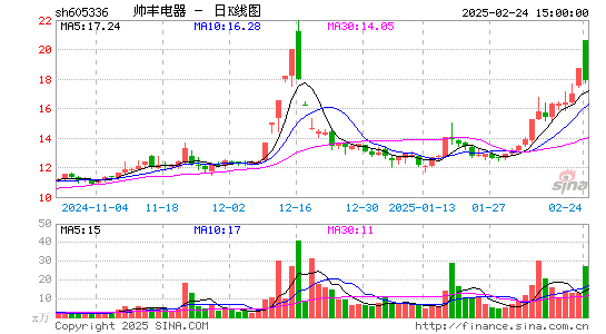 帅丰电器