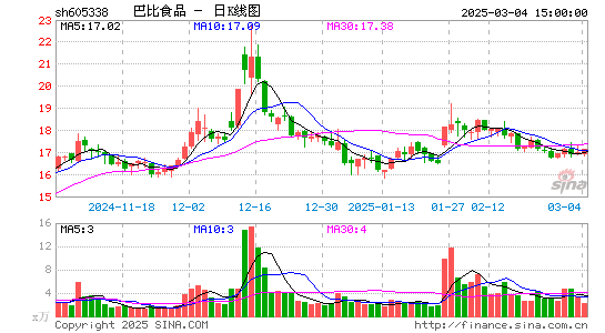 巴比食品