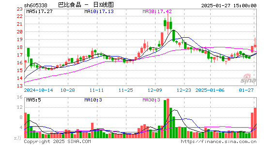 巴比食品