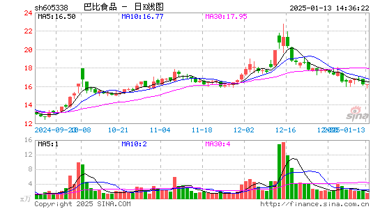 巴比食品