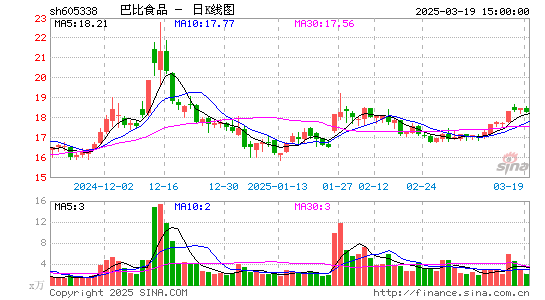 巴比食品