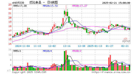 巴比食品