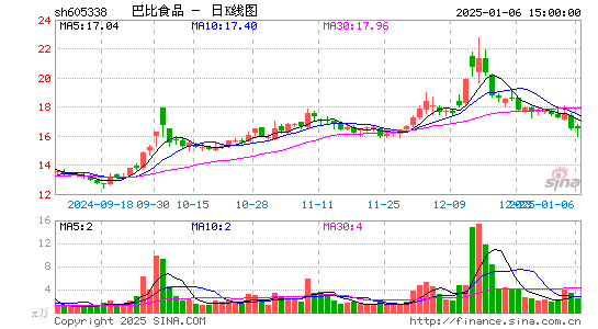 巴比食品