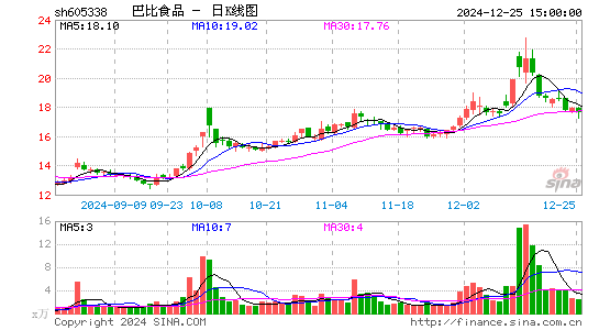 巴比食品