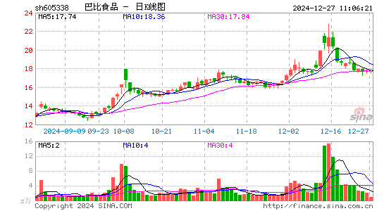 巴比食品