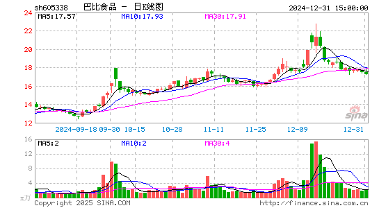 巴比食品