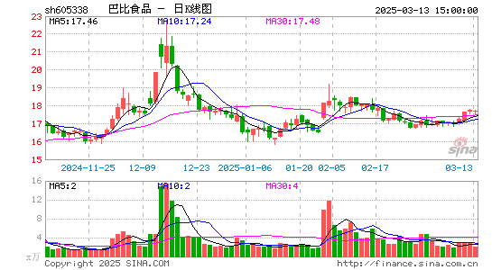 巴比食品