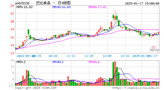 巴比食品