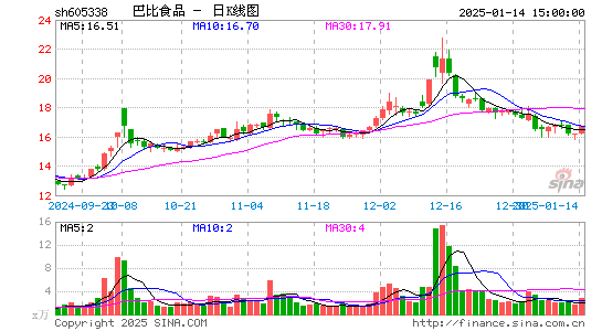 巴比食品