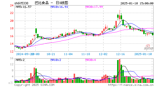 巴比食品