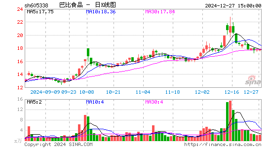 巴比食品