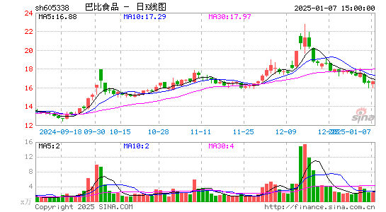 巴比食品