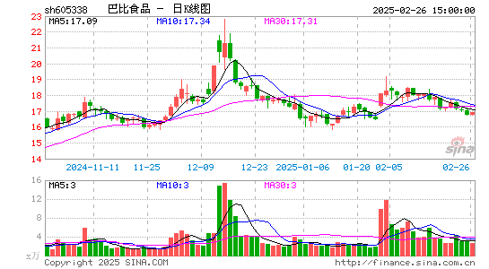 巴比食品