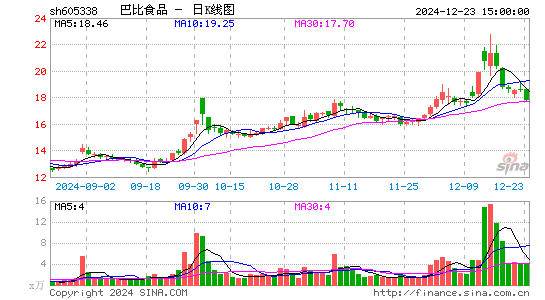 巴比食品