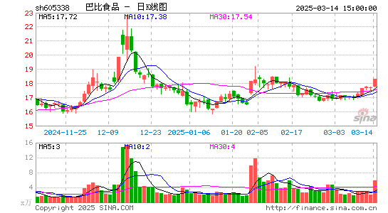 巴比食品