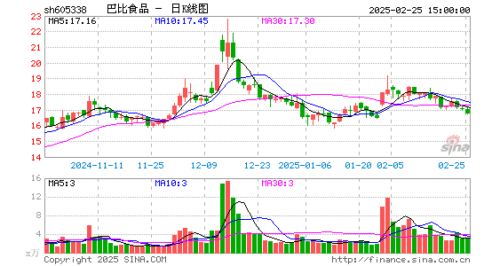 巴比食品