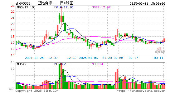 巴比食品