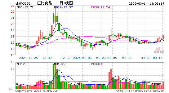 巴比食品